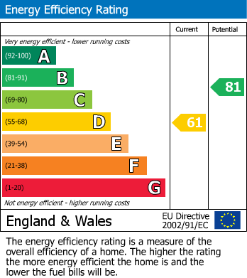 Energy Performance Certificate for West Lane, Penrith