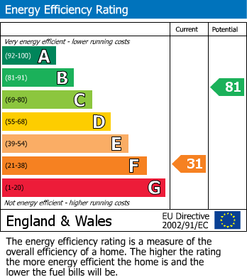 Energy Performance Certificate for Hackthorpe, Penrith