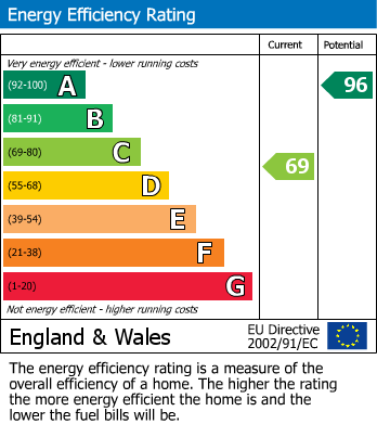 Energy Performance Certificate for Caldbeck, Wigton
