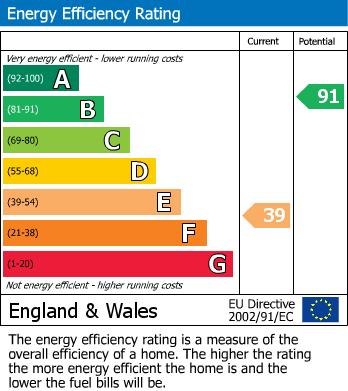 Energy Performance Certificate for Langwathby, Penrith