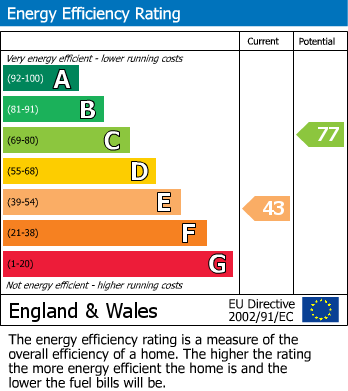 Energy Performance Certificate for Little Asby, Appleby-In-Westmorland