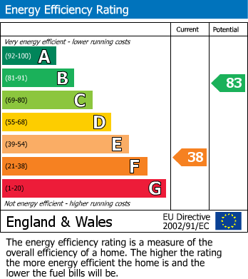 Energy Performance Certificate for Boroughgate, Appleby-In-Westmorland