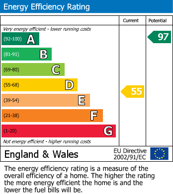 Energy Performance Certificate for Calthwaite, Penrith