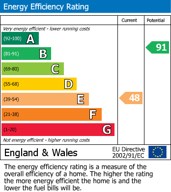 Energy Performance Certificate for Ulcat Row, Matterdale, Penrith