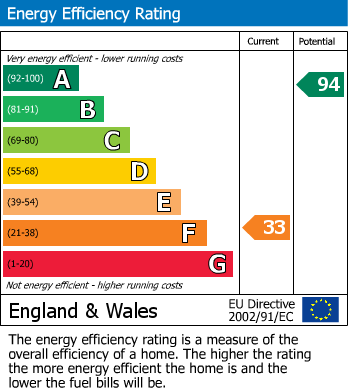 Energy Performance Certificate for Knock, Appleby-In-Westmorland