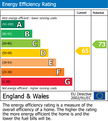 Energy Performance Certificate for Hunters Lane, Penrith
