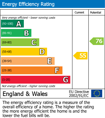Energy Performance Certificate for Sandgate, Penrith