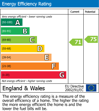 Energy Performance Certificate for Friargate, Penrith