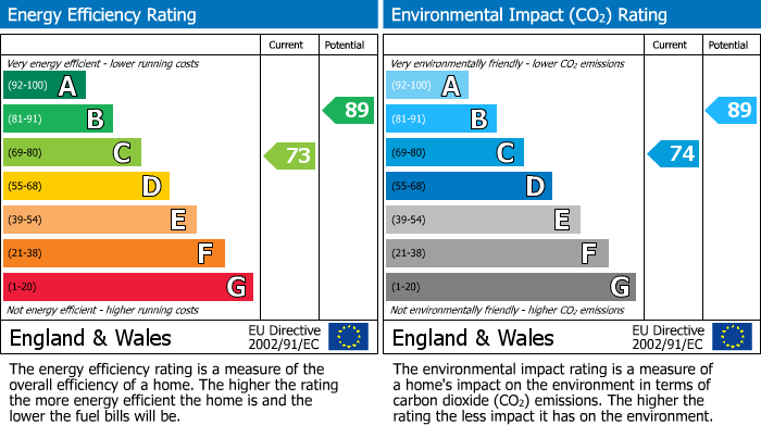 Energy Performance Certificate for Eamont Mews, Pategill, Penrith