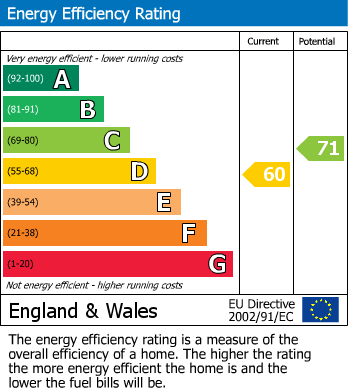 Energy Performance Certificate for Lamonby, Penrith