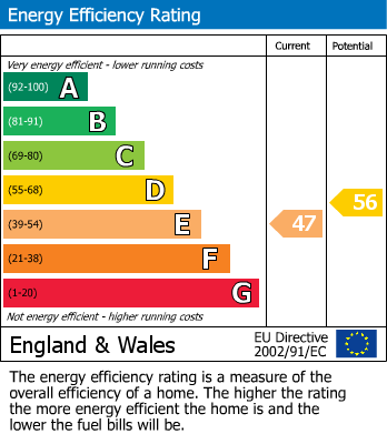Energy Performance Certificate for Lazonby, Penrith