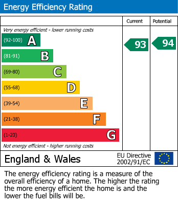 Energy Performance Certificate for Penruddock