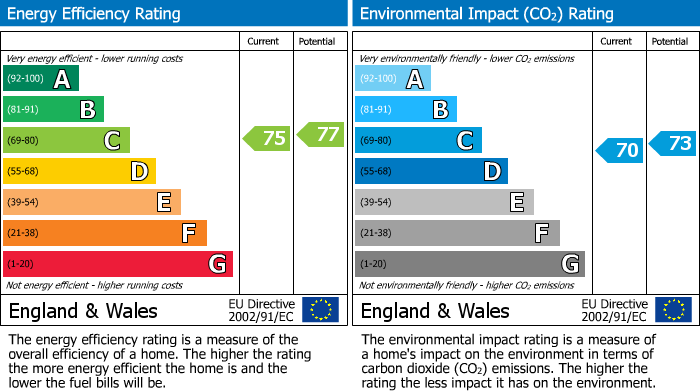Energy Performance Certificate for Tirril, Penrith