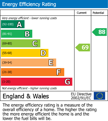 Energy Performance Certificate for Cornmarket, Penrith