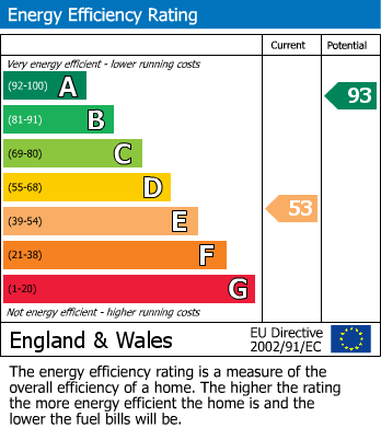 Energy Performance Certificate for Bolton, Appleby-In-Westmorland