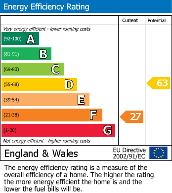 Energy Performance Certificate for Mountain View, High Hesket, Carlisle