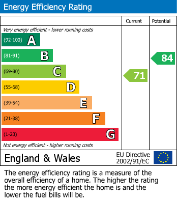 Energy Performance Certificate for Macadam Gardens, Penrith