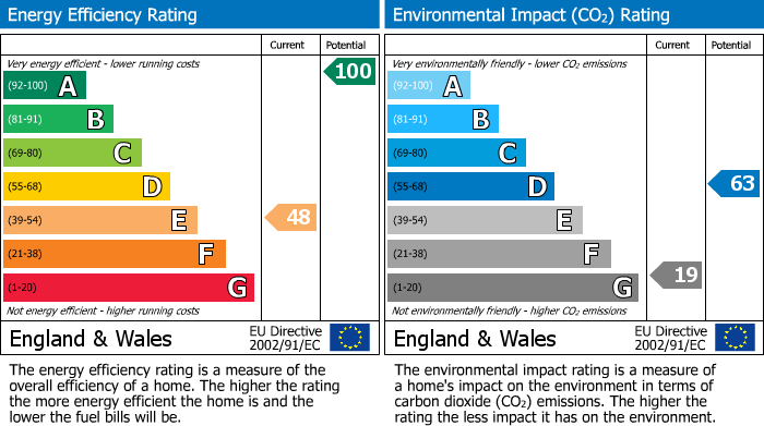 Energy Performance Certificate for Newbiggin, Penrith