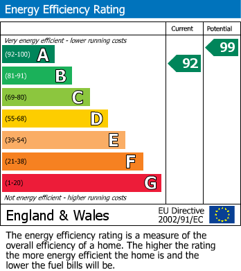 Energy Performance Certificate for Troutbeck, Penrith