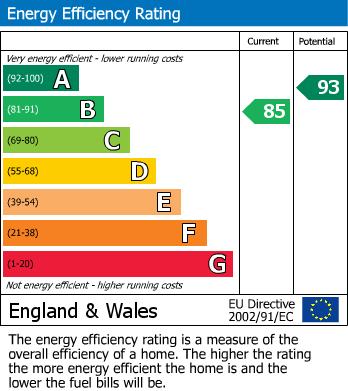 Energy Performance Certificate for Woodland Way, Culgaith, Penrith