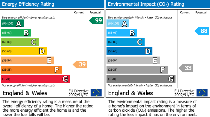 Energy Performance Certificate for Carleton Hill, Penrith