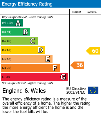 Energy Performance Certificate for Slee Croft, Bolton, Appleby-In-Westmorland