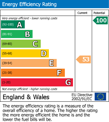 Energy Performance Certificate for Dockray, Penrith