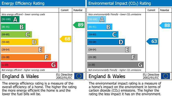 Energy Performance Certificate for Norfolk Road, Penrith