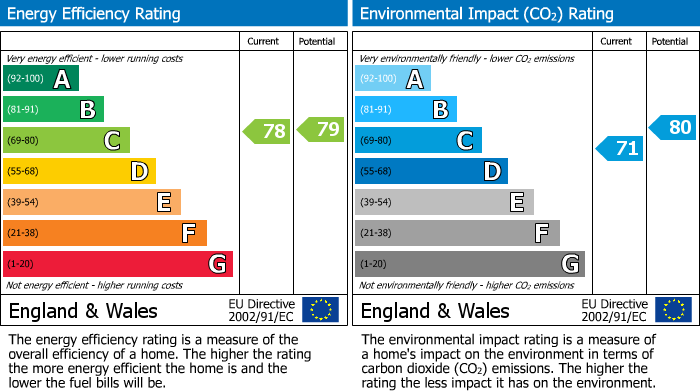 Energy Performance Certificate for Brooklands View, Penrith