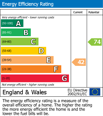 Energy Performance Certificate for Dacre, Penrith
