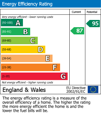 Energy Performance Certificate for The Brook, Culgaith, Penrith